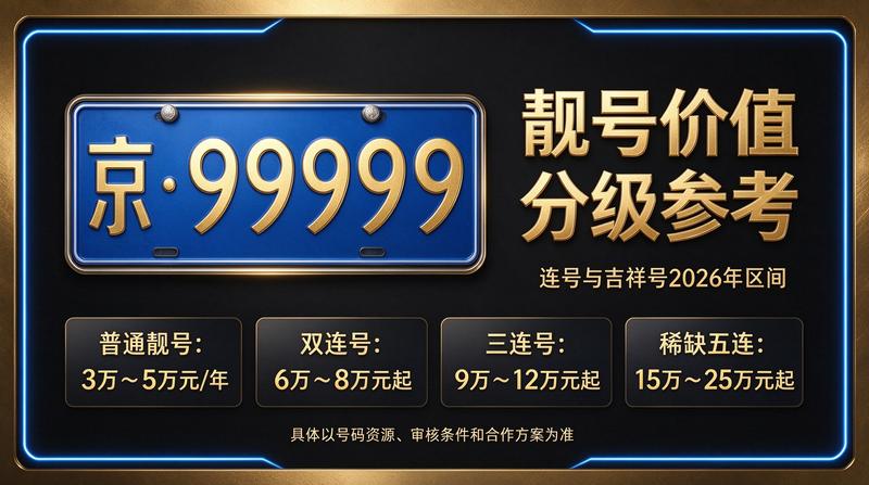 2026京牌政策新闻图
